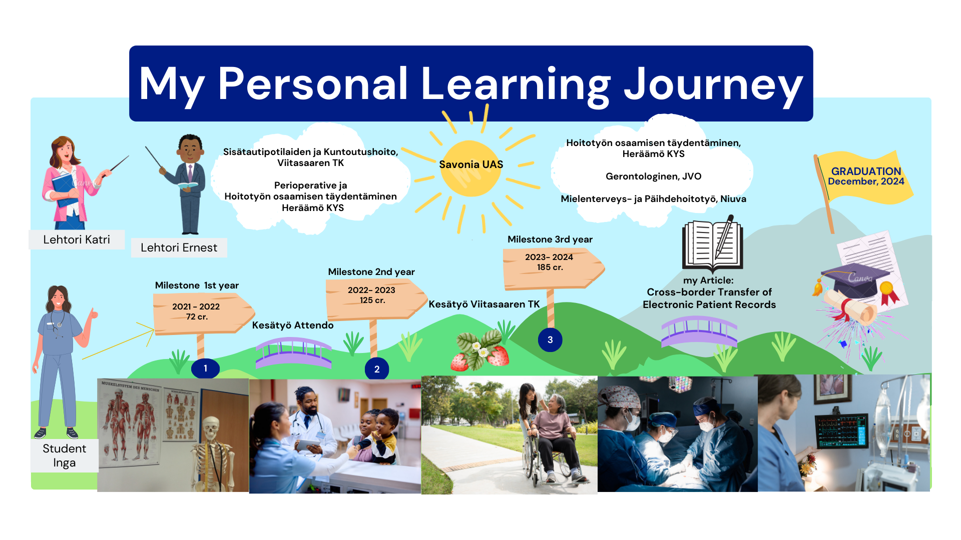 Infographic My Learning Journey Inga V Cheburkova