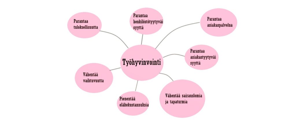 Ty hyvinvointi Portfoliohannai Ty hyvinvointi Portfoliohannai